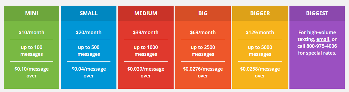 Simply Text Pricing chart.png