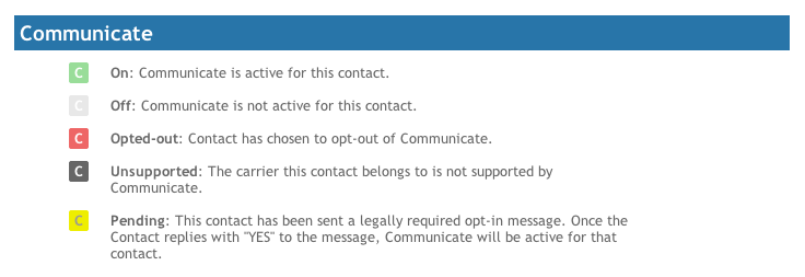 Simply Test communication legend.png